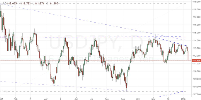 China Sinks the Dollar, Trump Hits CAD and BoJ the S&P 500