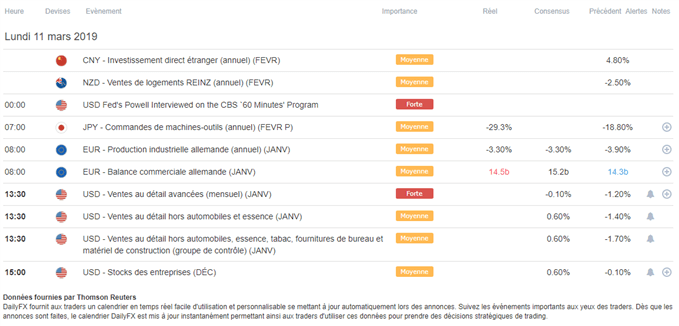 Calendrier macroéconomique du 11 mars