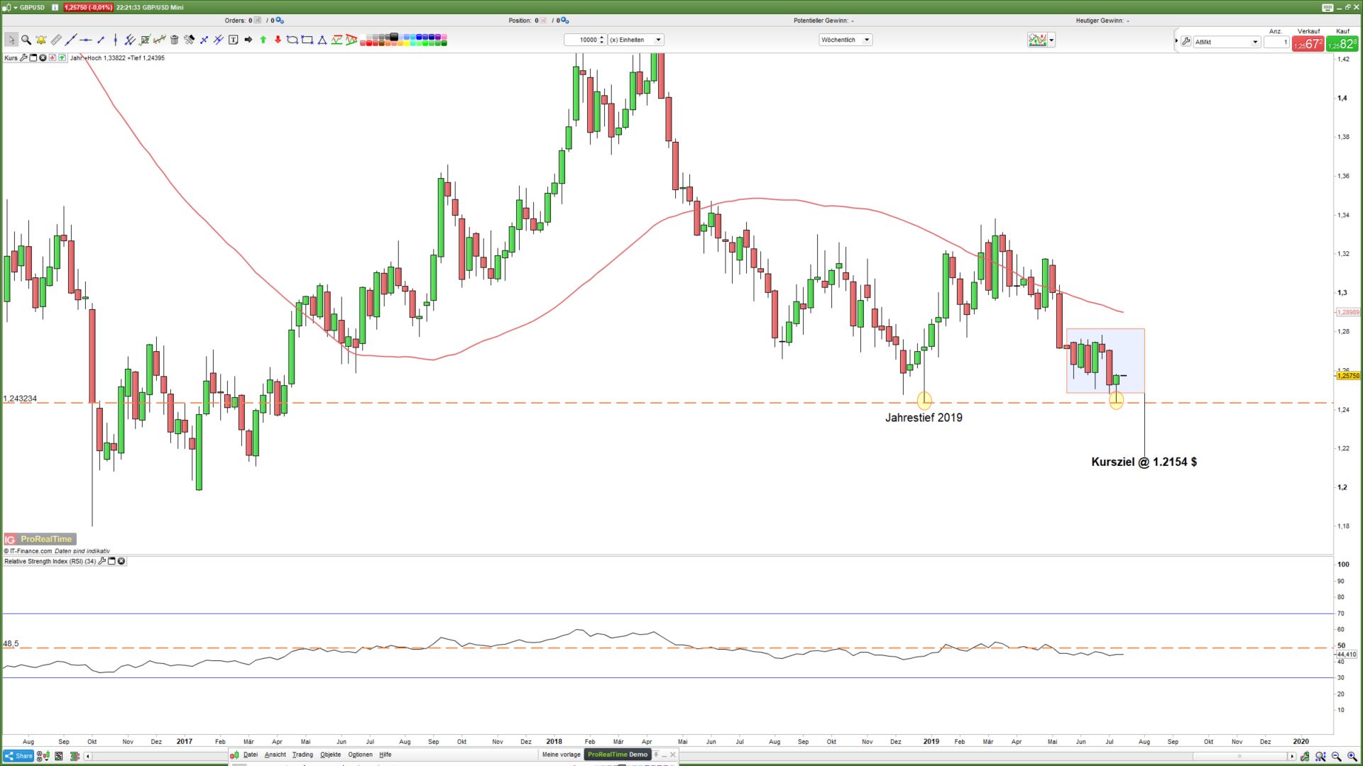 Forex Nis Usd Forex Money Bounce