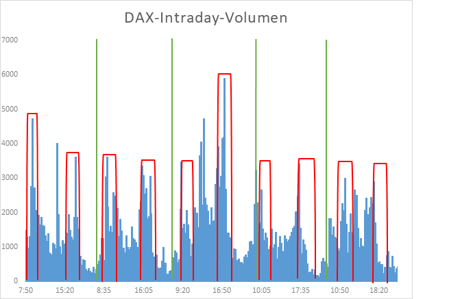 Mit Turbo Zertifikate den DAX 30 handeln