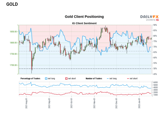 Gold Price Outlook: XAU/USD Wrestles With Resistance, US Dollar eases
