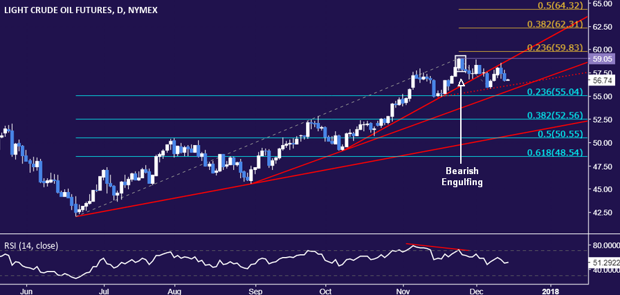 Gold Prices Eyeing SNB, BOE and ECB After Fed-Inspired Rally