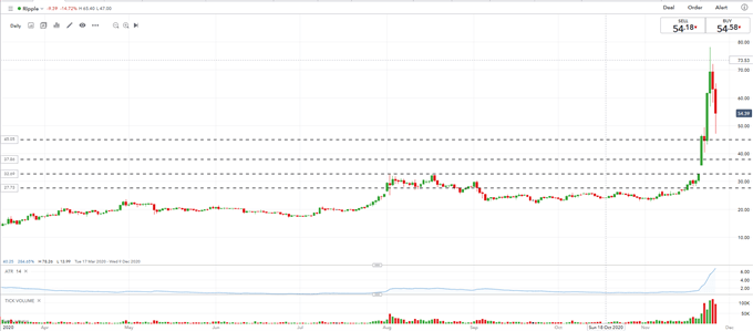 Bitcoin (BTC), Ripple (XRP) Stemming Heavy Losses as Volatility Returns