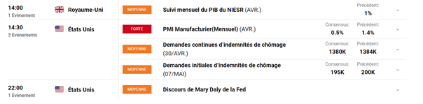 Bourse : vent de panique sur les marchés – BTC/USD : le Bitcoin chute
