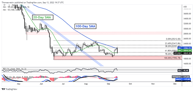 bitcoin chart