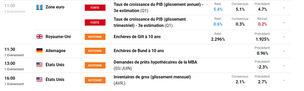 Bourse : les regards braqués vers la Fed – BTC/USD : le Bitcoin en danger