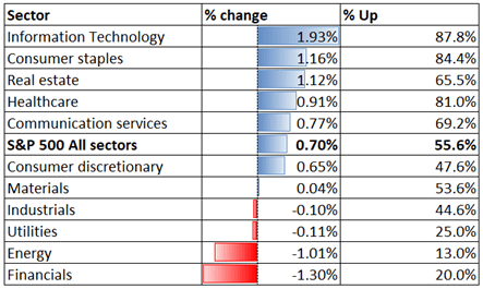 Nasdaq 100, Nikkei 225, ASX 200 Forecast: Yields and Powell Testimony in Focus