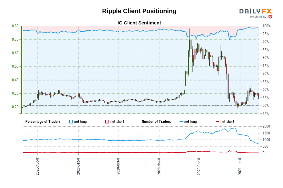 Ripple Client Positioning