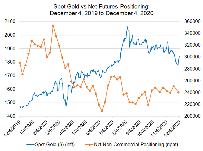 Weekly Fundamental Gold Price Forecast: Can You Trust The Rebound in XAU/USD?