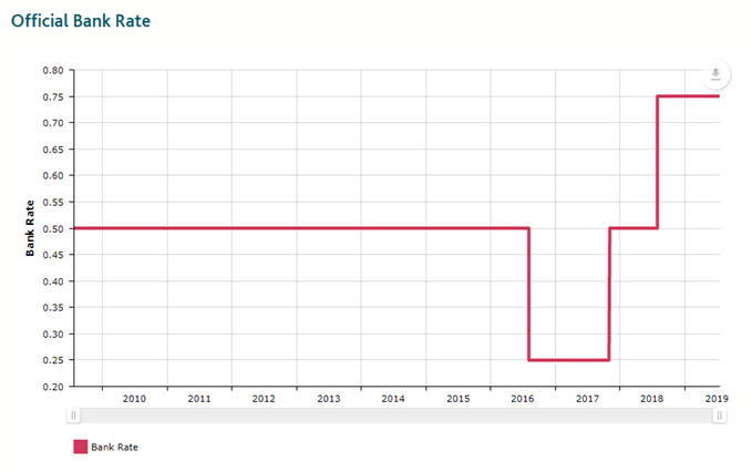 Image of boe bank rate