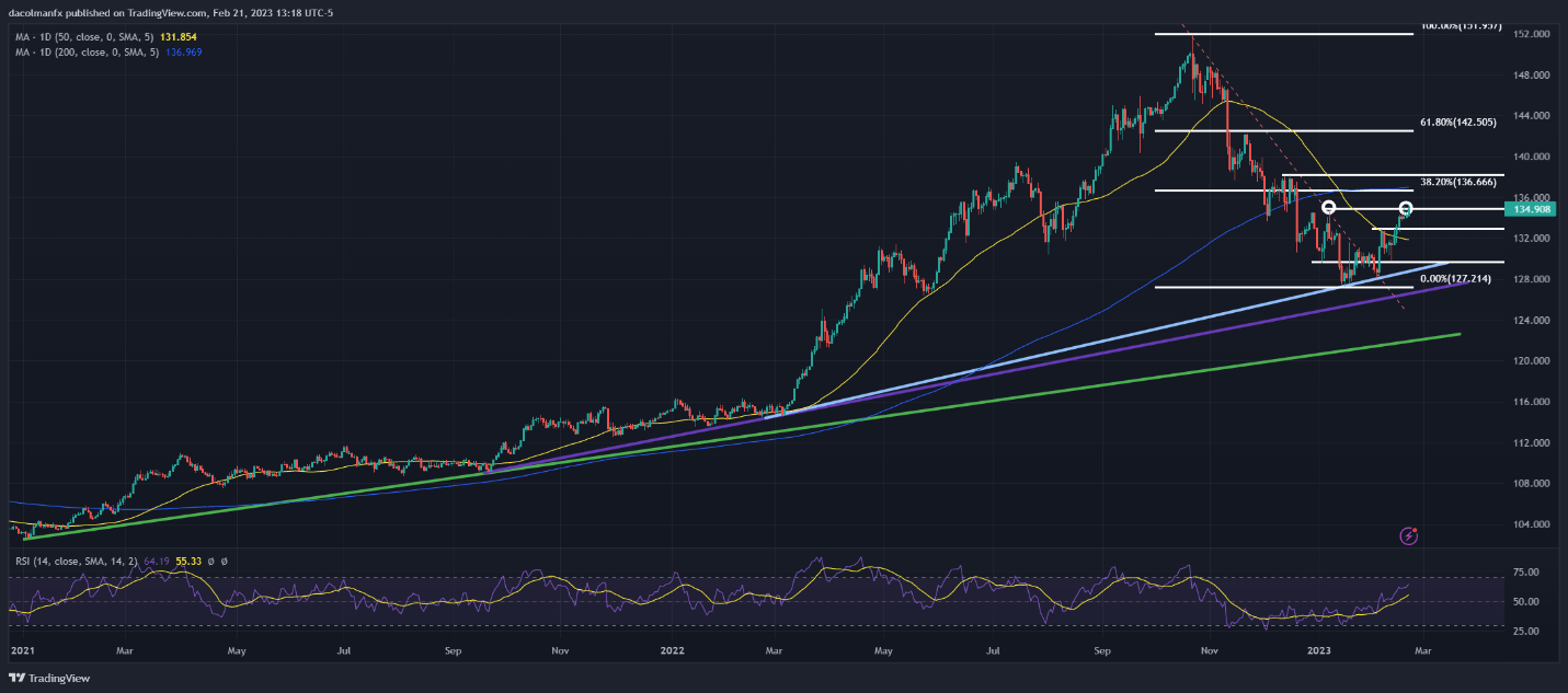 USD/JPY катапультируется выше, так как ралли доходности облигаций повышает привлекательность доллара США