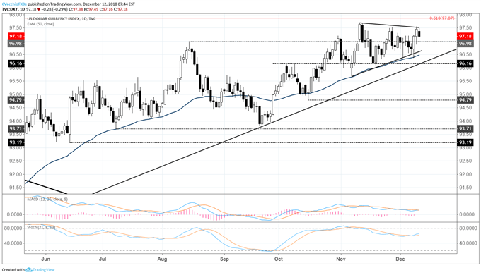 DXY Index Holds Near Yearly Highs Ahead of UK No-Confidence Vote, US CPI