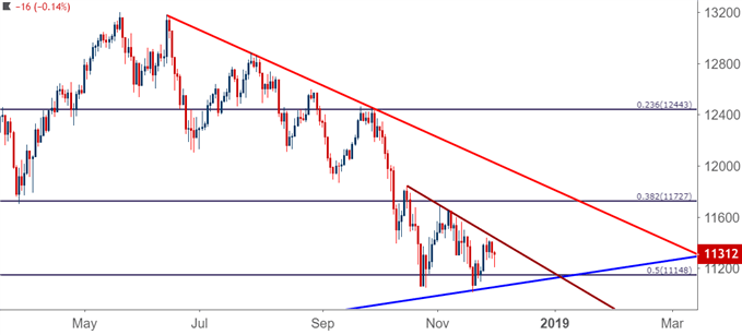 dax daily price chart