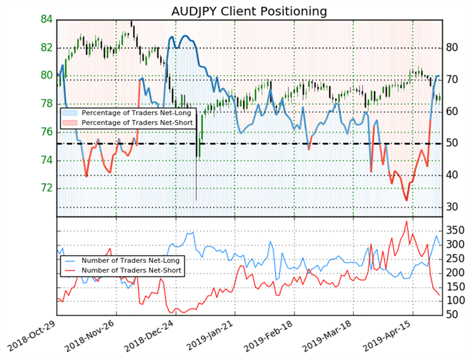 audjpy price forecast, audjpy technical analysis, audjpy price chart, audjpy chart, audjpy price