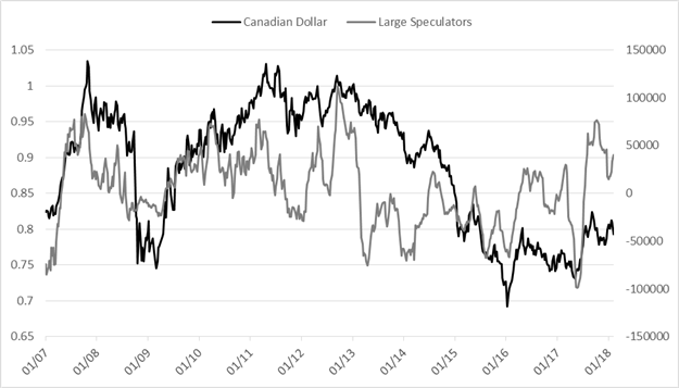 CoT: S&P 500 Speculators ‘Buy-the-Dip’, Longest Since March 2009