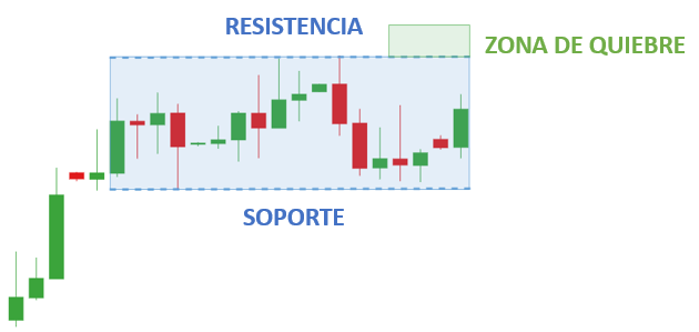 PATRON RECTANGULO ALCISTA TRADING FOREX