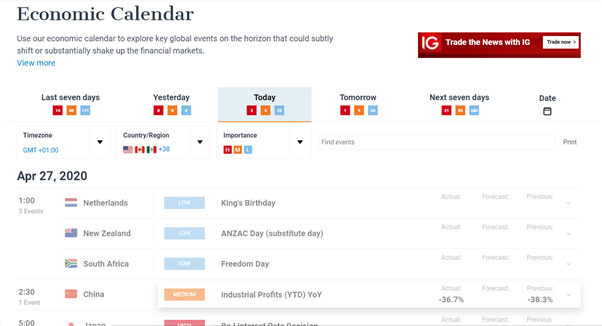 How to Read a Forex Economic Calendar