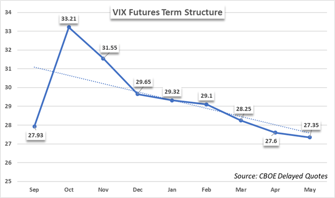 VIX futures price chart 