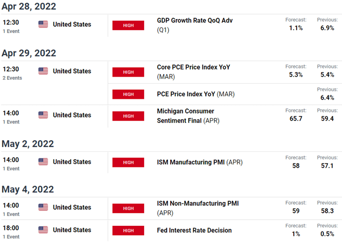 UK / US Economic Calendar - GBP/USD Key Data Releases - Cable Weekly Event Risk