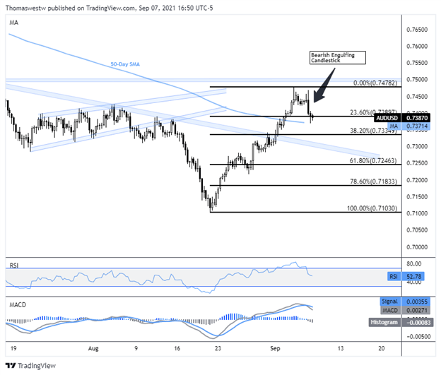 aud-usd chart, westwater 