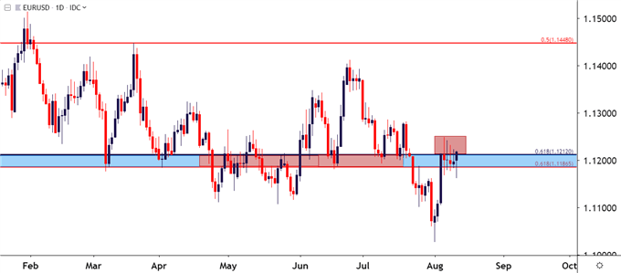 Us Dollar Price Outlook Eur Usd Gbp Usd Usd Cad - 