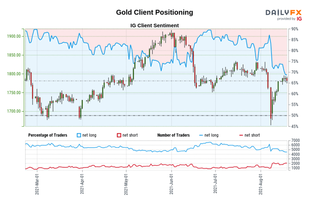 Gold Price Forecast: Make or Break Time for Bulls - Levels for XAU/USD