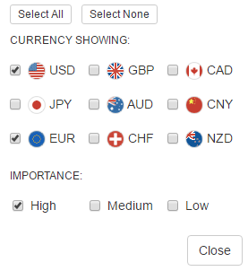 Forex Currency Calendar