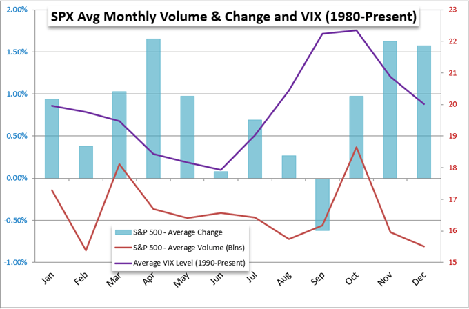 Stock Market Outlook: S&amp;P 500, DAX 40, FTSE 100, Nikkei 225