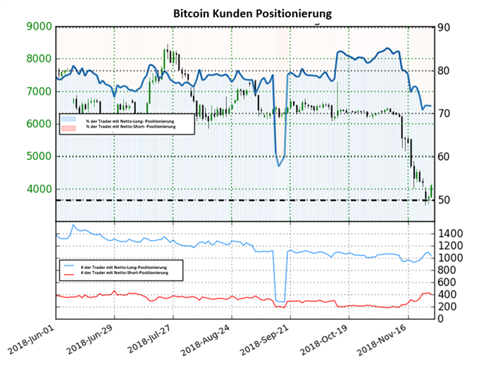 Bitcoin Sentiment