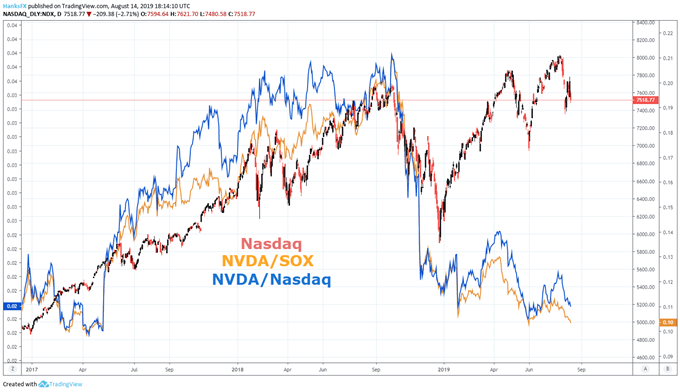 nvda stock earnings reporr