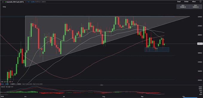 Dow Jones Futures Fluctuate, DAX 30 and ASX 200 In Tight Range