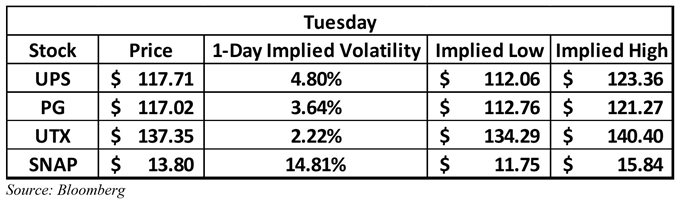 Tuesday Imlied Volatility 