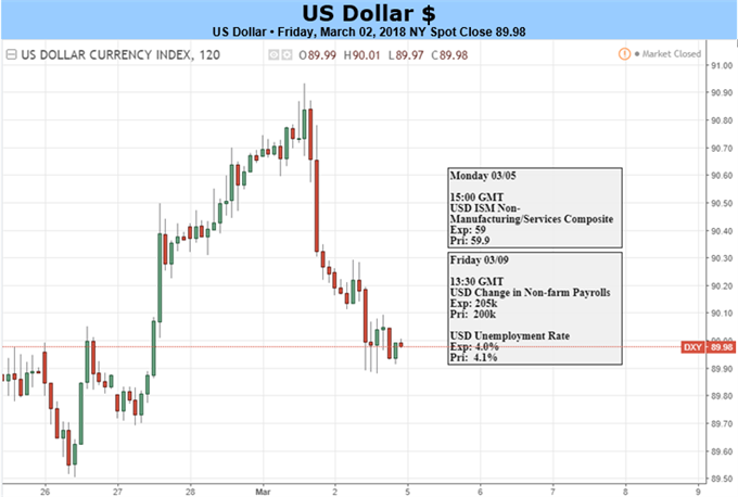 Dollar Strength Tempered by Tariff Talk: Powell Hints of Four-Hike Potential