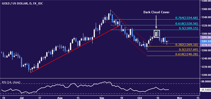 Crude Oil Prices Struggle as Trump Trade Optimism Loses Steam