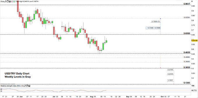 Is forex trading legal in turkey