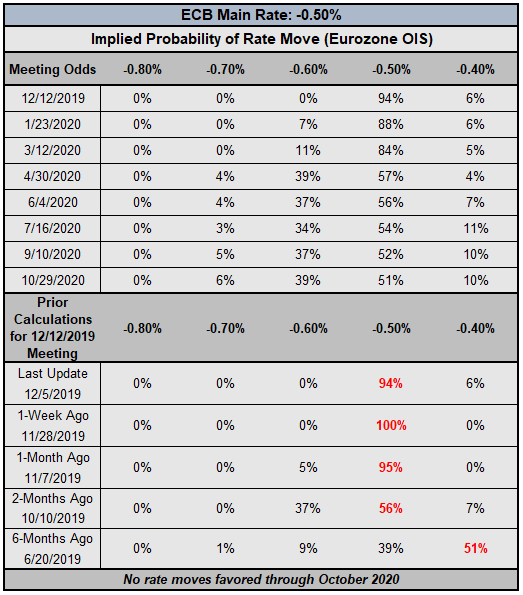 Global Rate Cut Cycle Looks Finished For Now Central Bank Watch