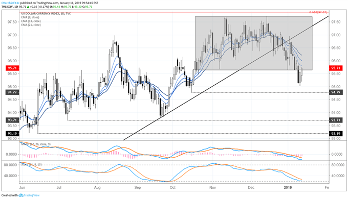 dxy index daily price chart