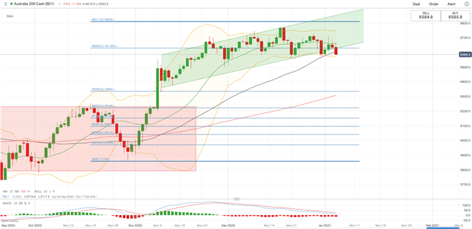 Hang Seng Index Edges Higher as Dow Jones Rebounds With Crude Oil