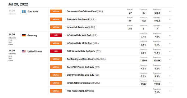 Euro Update: Economic Sentiment Disappoints, German CPI Later