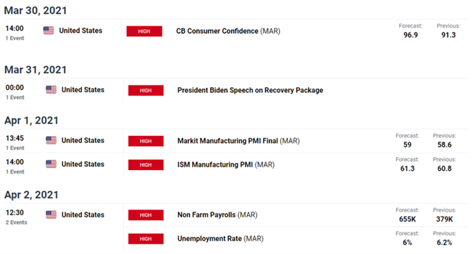 USD/JPY economic calendar