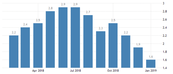 The Cpi And Forex How Cpi Data Affects Currency Prices - 