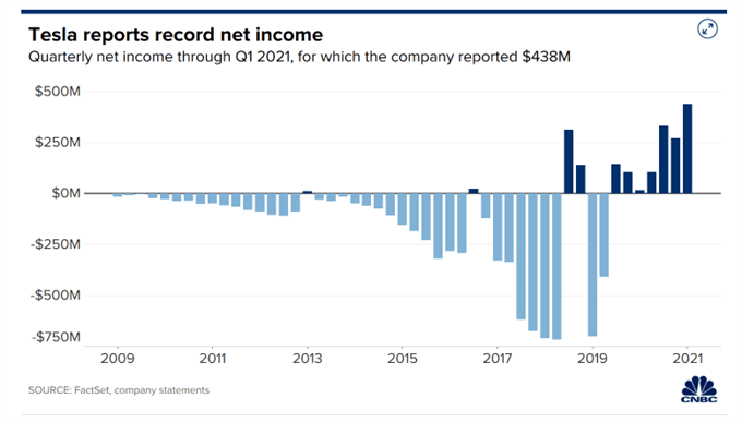 S&amp;P 500 Index Hits a Fresh Record, Nikkei 225 and ASX 200 Open Flat