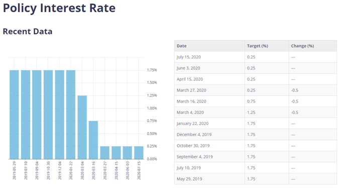 Image of Bank of Canada interest rate