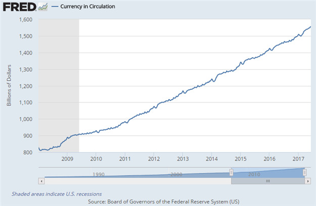 What You Should Know About The Fed’s Planned Balance Sheet Reduction