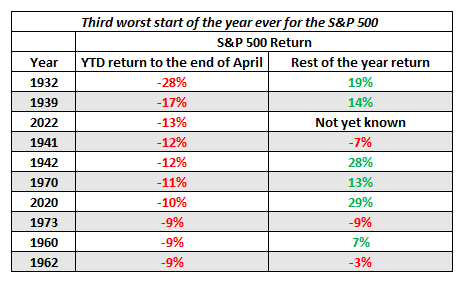 Will the Fed Save or Further Sink the S&amp;P 500 and Nasdaq 100 this Week? 