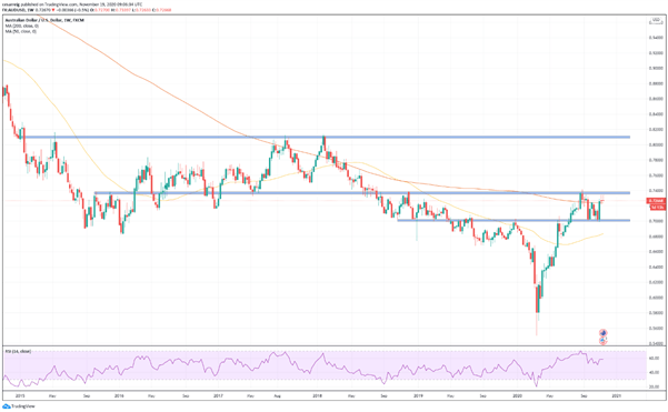 El AUD/USD cae a pesar de los datos positivos del empleo de Australia