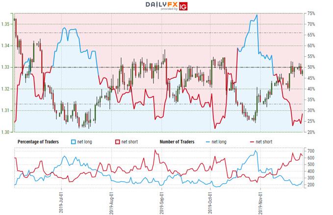 Canadian Dollar Outlook: USD/CAD Bulls At Risk – Loonie Trade Levels