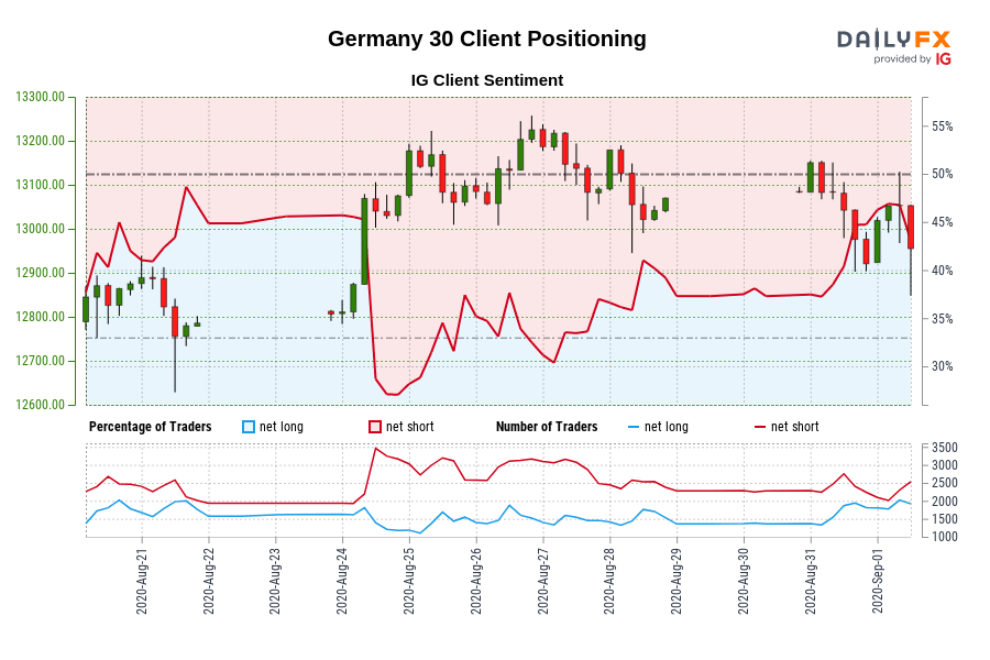 Germany 30 Client Positioning