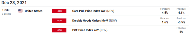 us inflation economic calendar