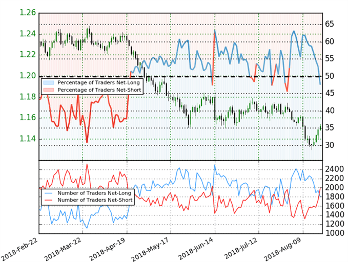 EUR/USD Trader Sentiment